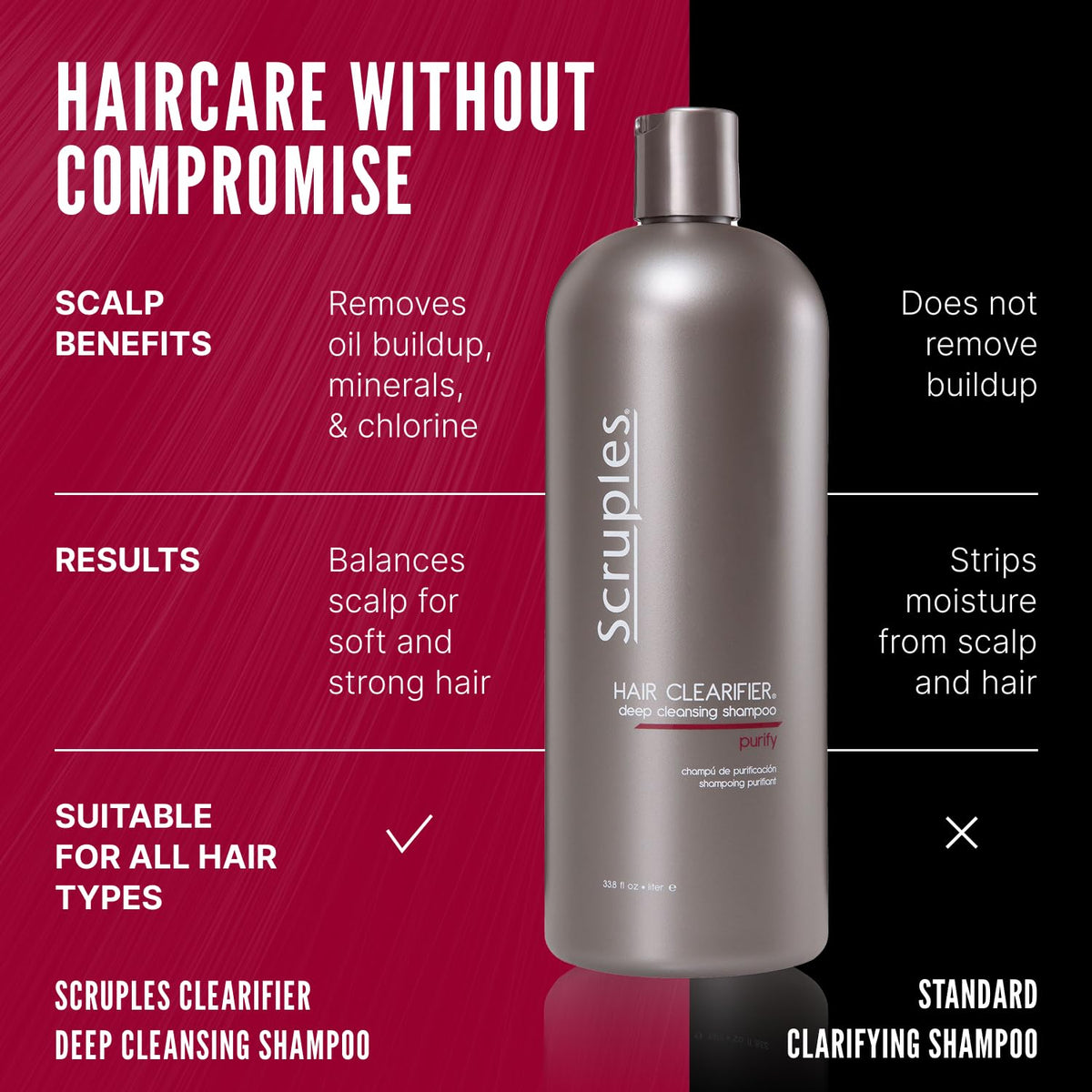 Scruples Hair Clearifier Shampoo - Professional Grade Deep Cleansing Shampoo - Clarifying Agents Remove Metals, Minerals and Chlorine - Detox Beauty & Personal Care Scruples