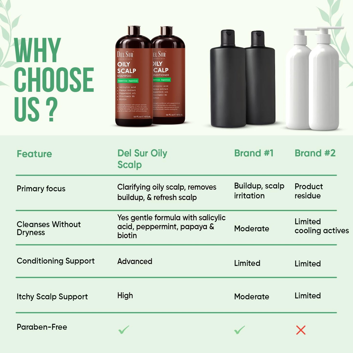 DEL SUR Clarifying Shampoo and Conditioner Set for Oily Hair | 16 fl oz | with Camellia Japonica, Salicylic Acid, Papaya & Biotin | Scalp Oil Control Beauty & Personal Care DEL SUR