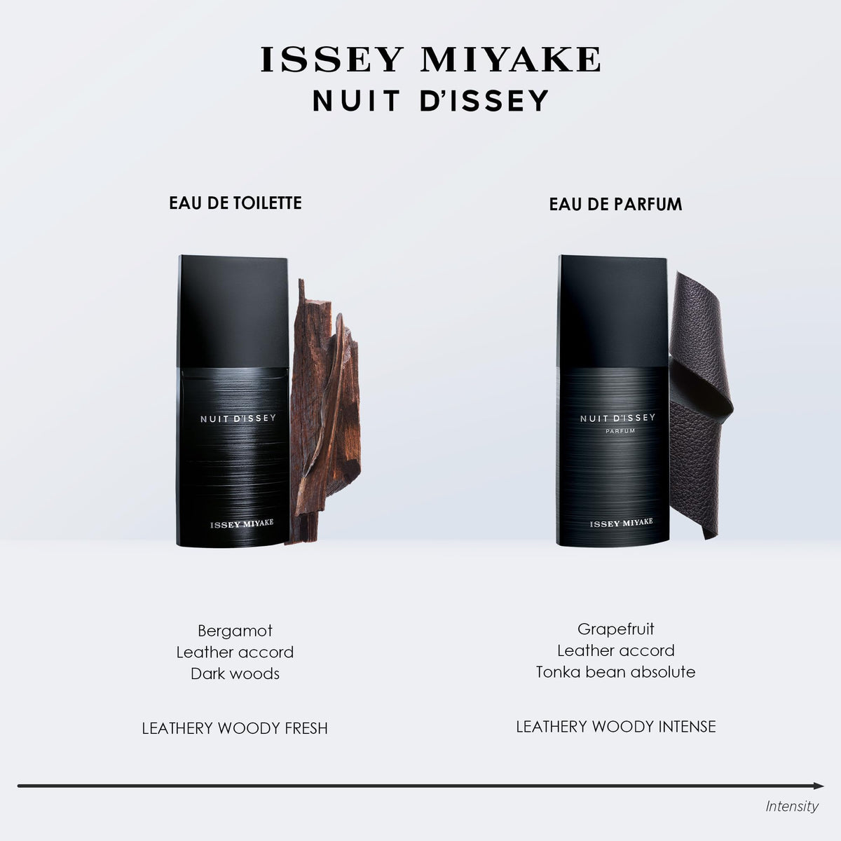 Issey Miyake Nuit d'Issey Eau de Toilette - Fragrance for Men - Leathery, Woody, Fresh - With Notes of Bergamot, Leather Accord, Vetiver Essence Beauty & Personal Care Issey Miyake