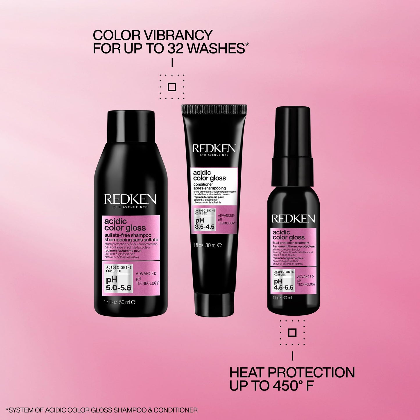 Redken Acidic Color Gloss Shine Mini Kit - Sulfate-Free Shampoo, Conditioner & Heat Protect Leave In Treatment for Hair Shine & Vibrant Color, Travel Beauty & Personal Care Redken