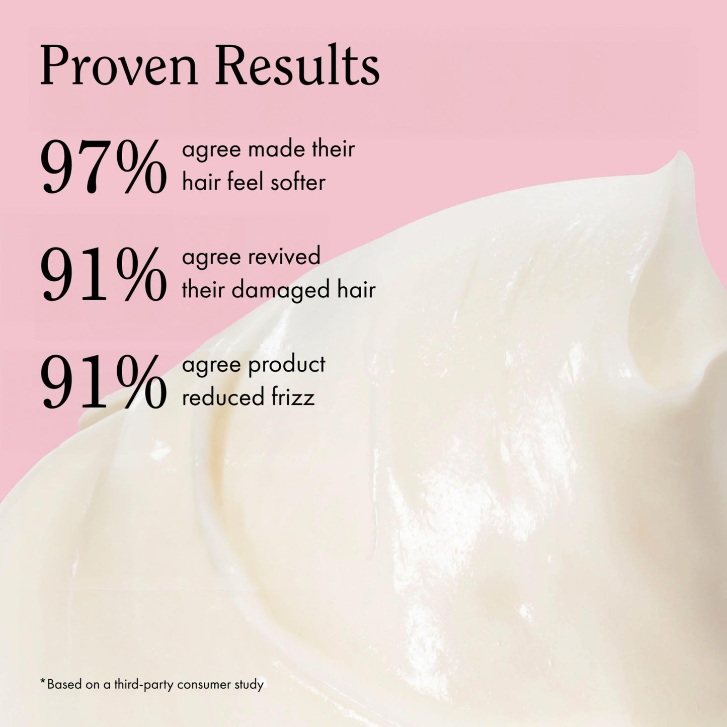 Rizos Curls Vitamin C Hair Repair Mask, Deeply Moisturizes & Hydrates, Softens & Minimize Frizz while Adding Shine, For Dry Damaged Hair, Infused Beauty & Personal Care Rizos Curls