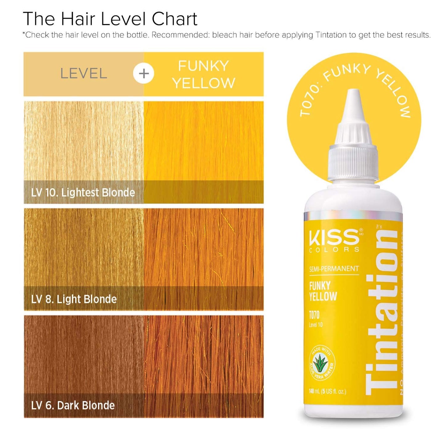 Red by Kiss Tintation Semi-Permanent Hair Color, Aloe Vera Water Based, Argan Oil, Olive Oil, Collagen & Keratin, Long-Lasting Color Dye (Funky Beauty & Personal Care Red by Kiss