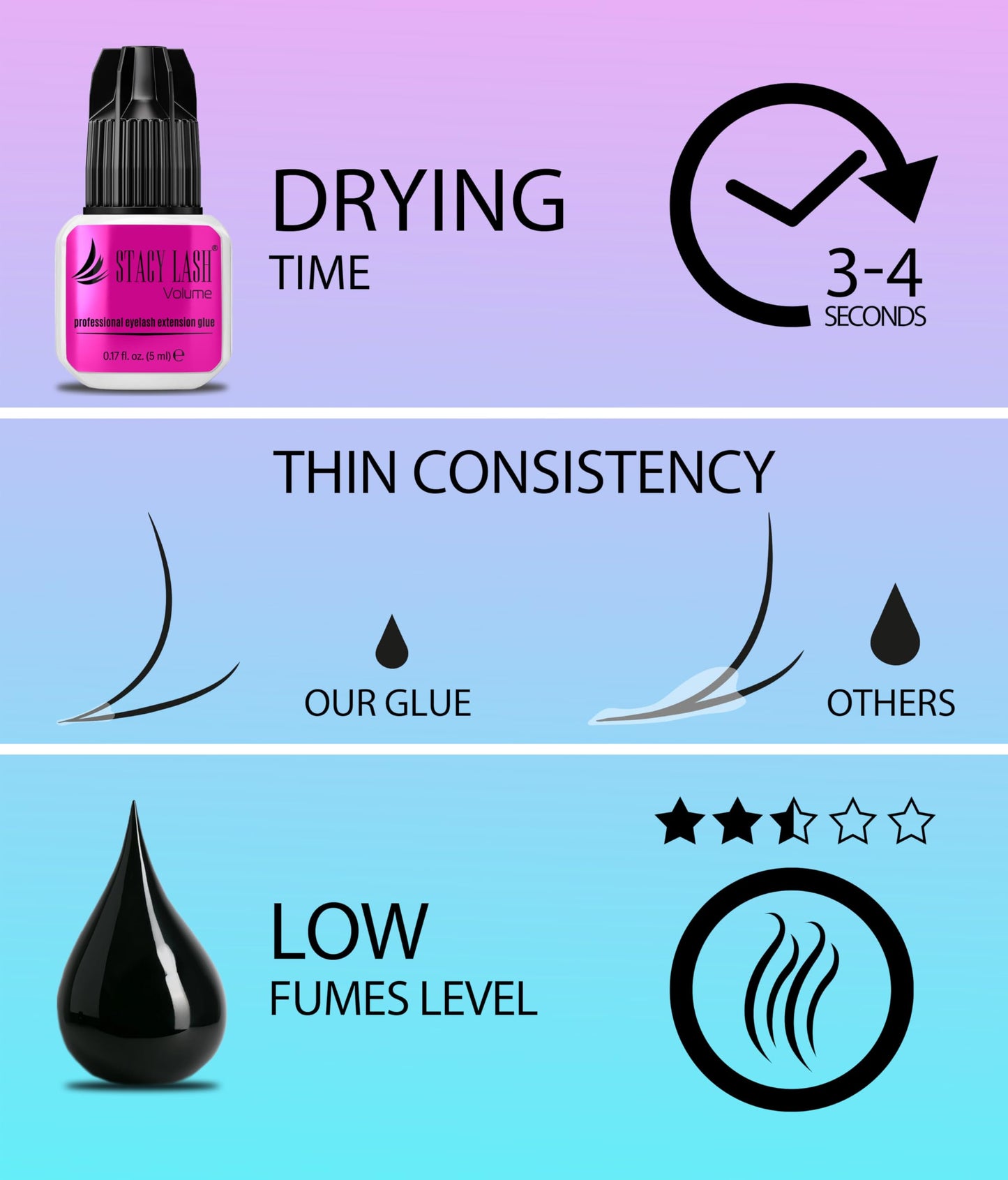 STACY LASH Volume Eyelash Extension Glue 0.17fl.oz/5ml/3-4 Sec Drying Time/Retention 6 Weeks/Black Adhesive/Professional Supplies/Pegamento de Beauty & Personal Care STACY LASH