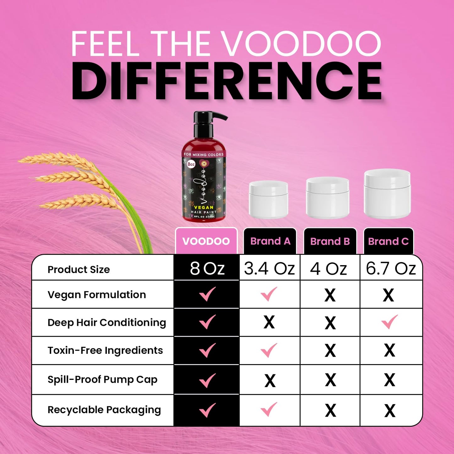 MOEHAIR VOODOO Pink Hair Dye, 8 Oz (Puppy Love), Pastel Pink, Vegan & Cruelty-Free, Semi-Permanent Hair Color, Intermixable, Ammonia, Sulfate Beauty & Personal Care MOEHAIR