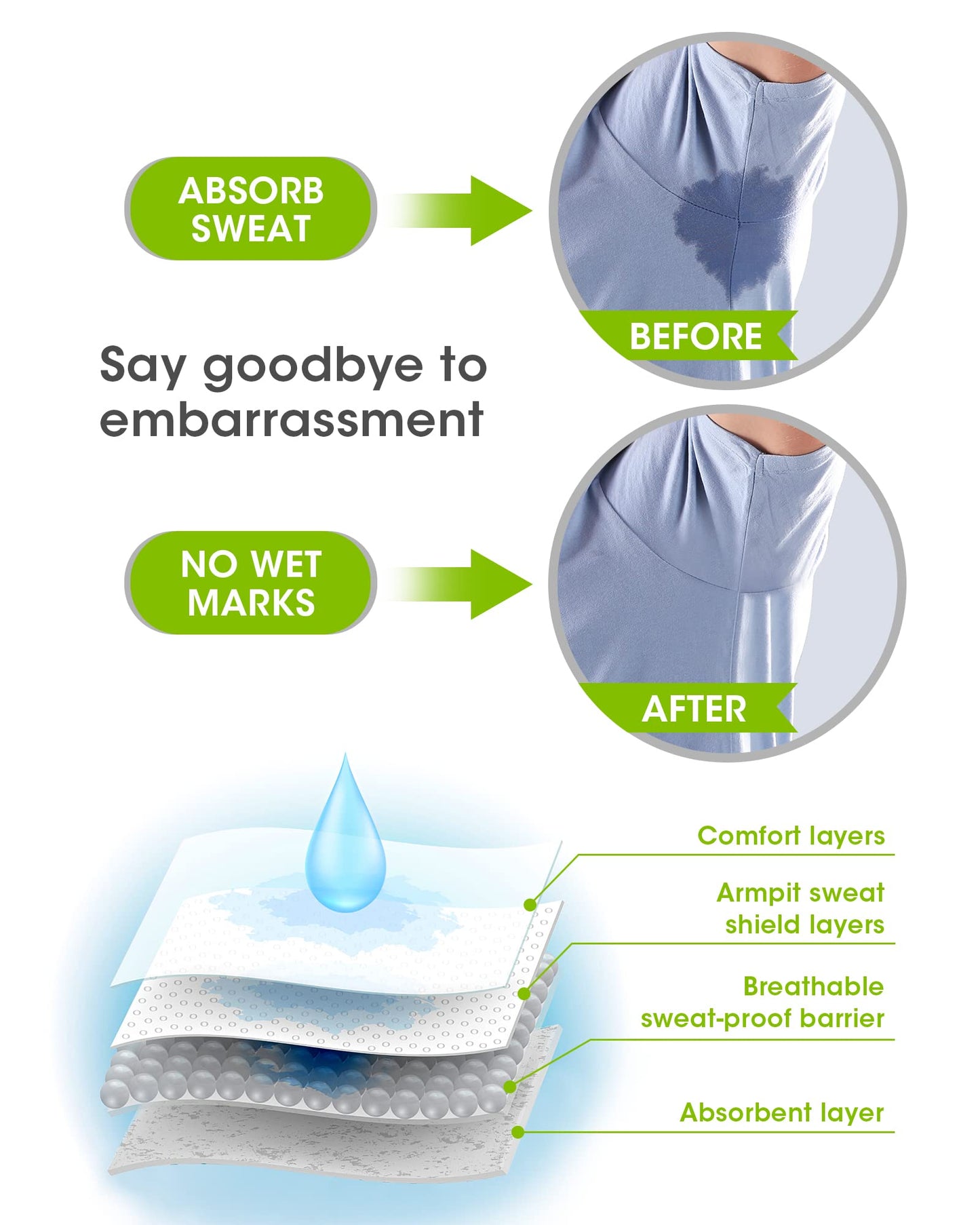 Underarm Sweat Pads - OTTOLIVES PREMIUM QUALITY Fight Hyperhidrosis [100 PCS] for Men and Women Comfortable, Non Visible, Extra Adhesive, Disposable Beauty and Personal Care OTTOLIVES