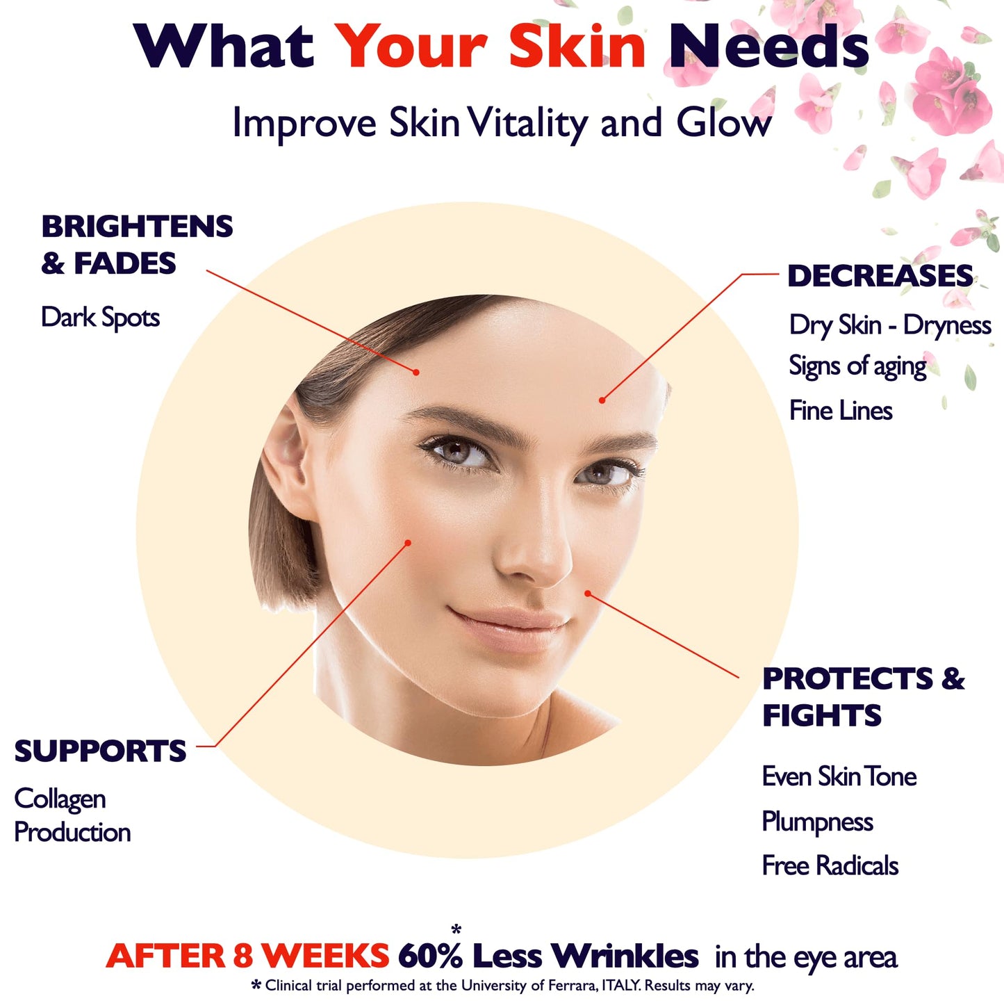 Vitamin C Serum For Face - Anti Aging Face Serum with Vitamin C, Hyaluronic Acid, Vitamin E. Brightening Formula. Improve Appearance of Dark Spots Beauty & Personal Care Florence