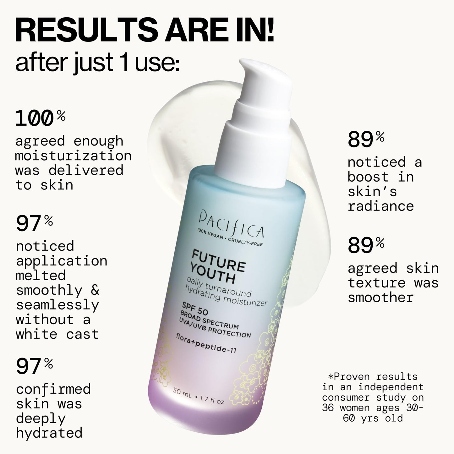 Pacifica Peptide Face Moisturizer Future Youth Daily Turnaround Hydrating, SPF 50 Broad Spectrum, UVA/UVB Sun Protection, Sunscreen, Face Moisturizer Beauty & Personal Care Pacifica