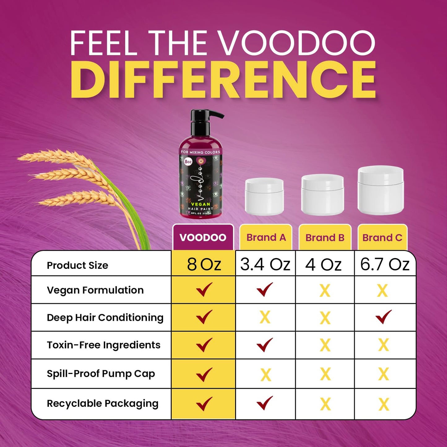MOEHAIR Semi-Permanent Hair Color | Magenta Hair Dye 8 Oz | Voodoo Highest Love Magenta Hair Color | Temporary Hair Dye for Dark Hair | No Ammonia Beauty & Personal Care MOEHAIR