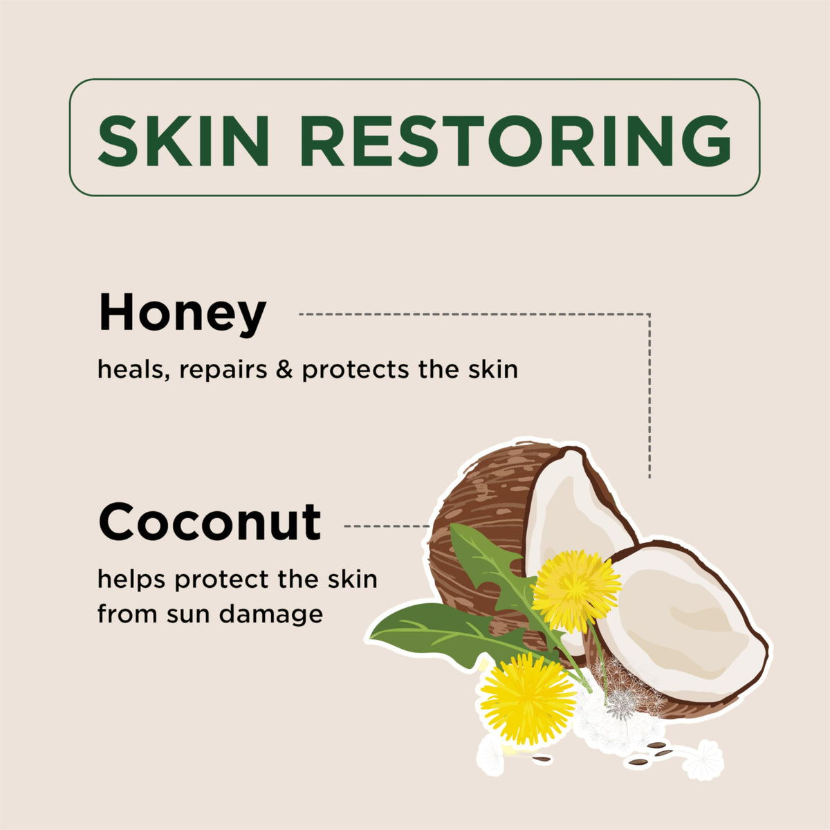 Petal Fresh Pure, Restoring Body Butter, Heals, Repairs & Protects Skin with Honey & Coconut Oil, 8 Fl oz Beauty & Personal Care Petal Fresh