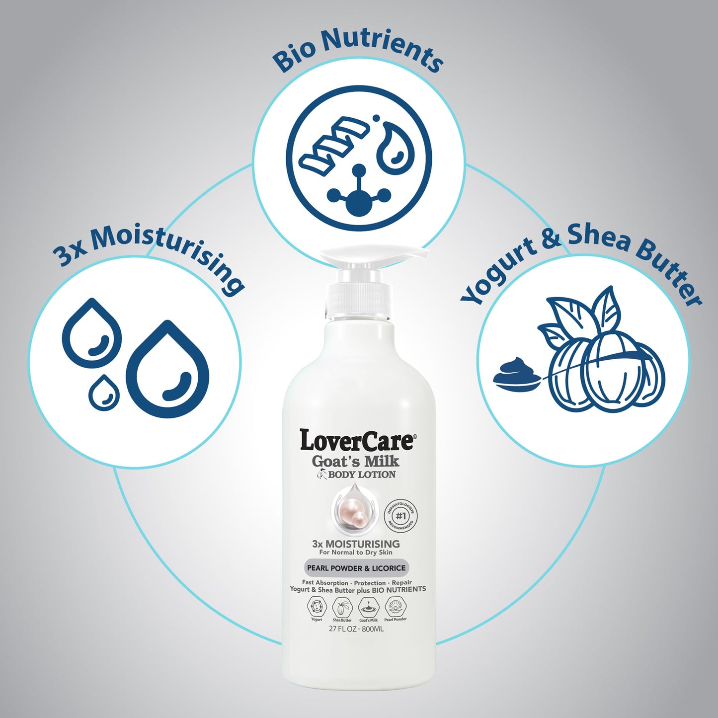 Lovercare Goat Milk Body Lotion for Dry Skin Pearl 27 fl oz (800ml) - Single… Beauty & Personal Care Lover's Care