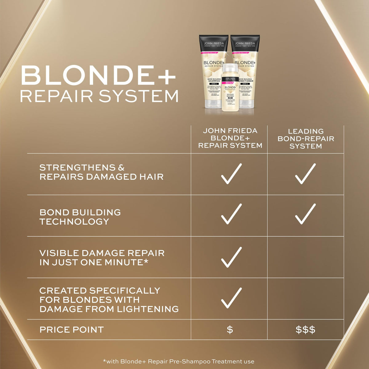 John Frieda Blonde+ Hair Repair System, Conditioner with Bond Building Complex, Restores Moisture and Protects Hair From Further Damage, Step 3 of