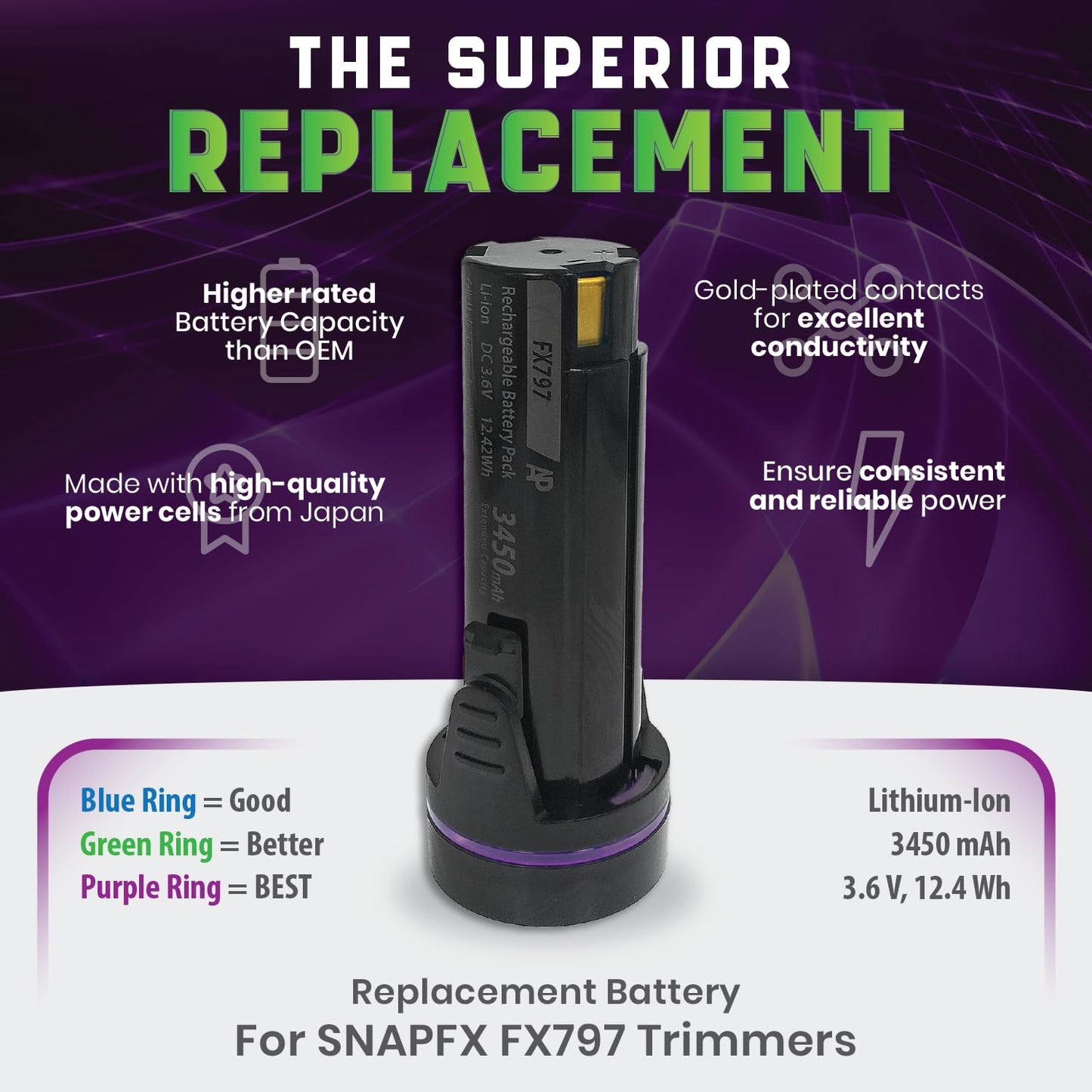 High-Capacity Replacement Battery Compatible with BaBylissPRO SNAPFX FX797 Trimmers. Li-ion, 3450mAh, Japanese Cells. Replaces FXBPT, FXBPT33 Beauty and Personal Care Artisan Power