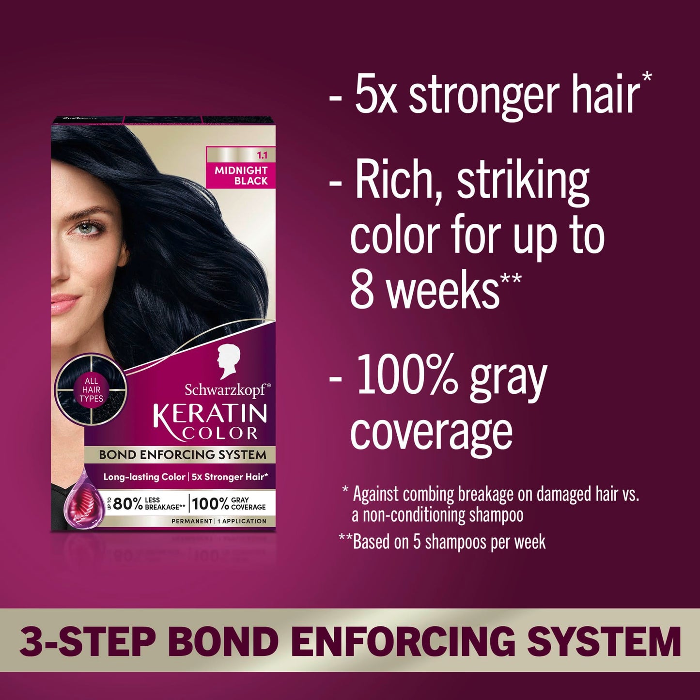Schwarzkopf Keratin Permanent Hair Dye Cream, 1.1 Midnight Black, Professional Quality Color for Up to 100% Gray Coverage, Bond Enforcing System Beauty & Personal Care Schwarzkopf