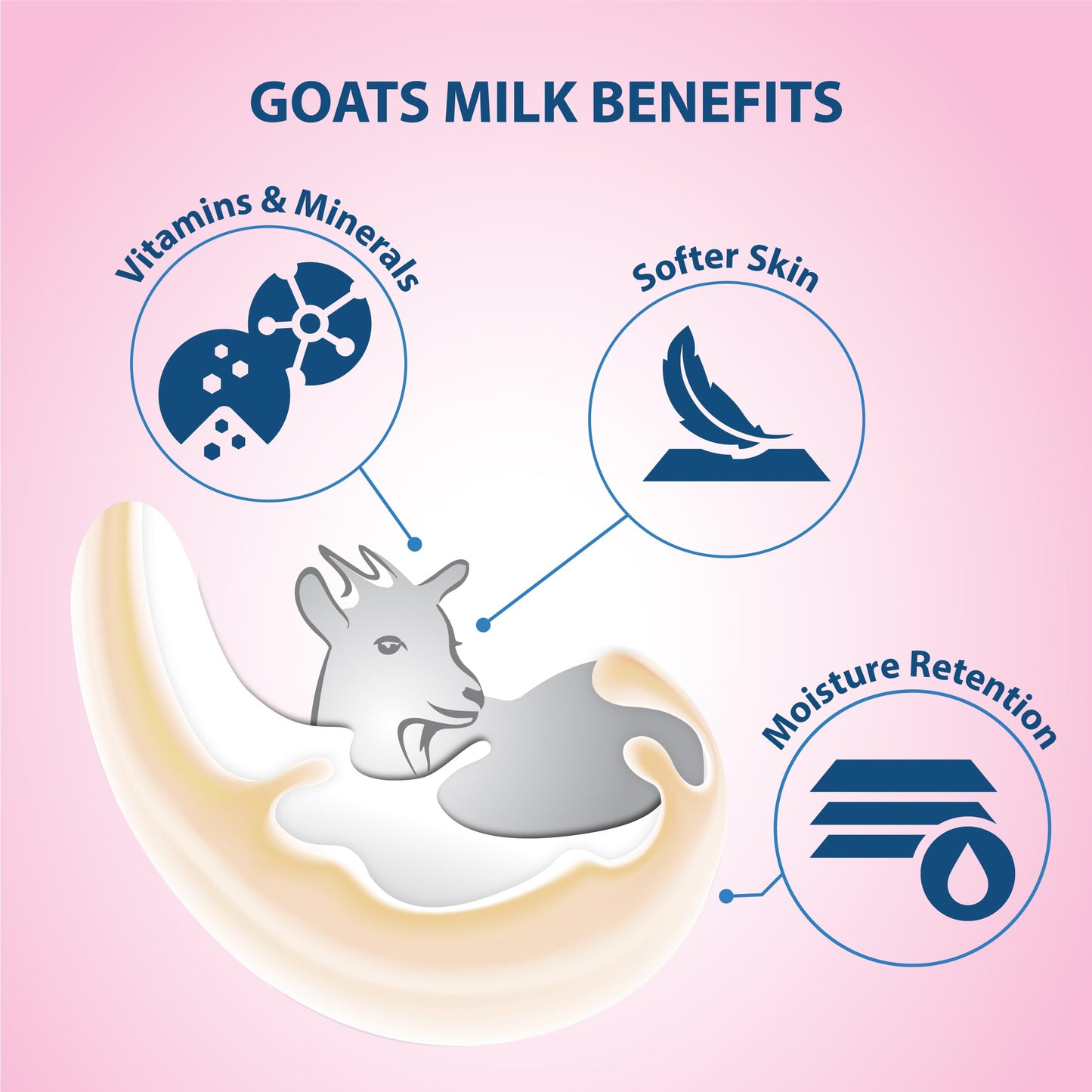 LoverCare Goat's Milk Cherry Blossom Moisturizing Body Wash 40.7 Fl.Oz - Single… Beauty & Personal Care Lover's Care