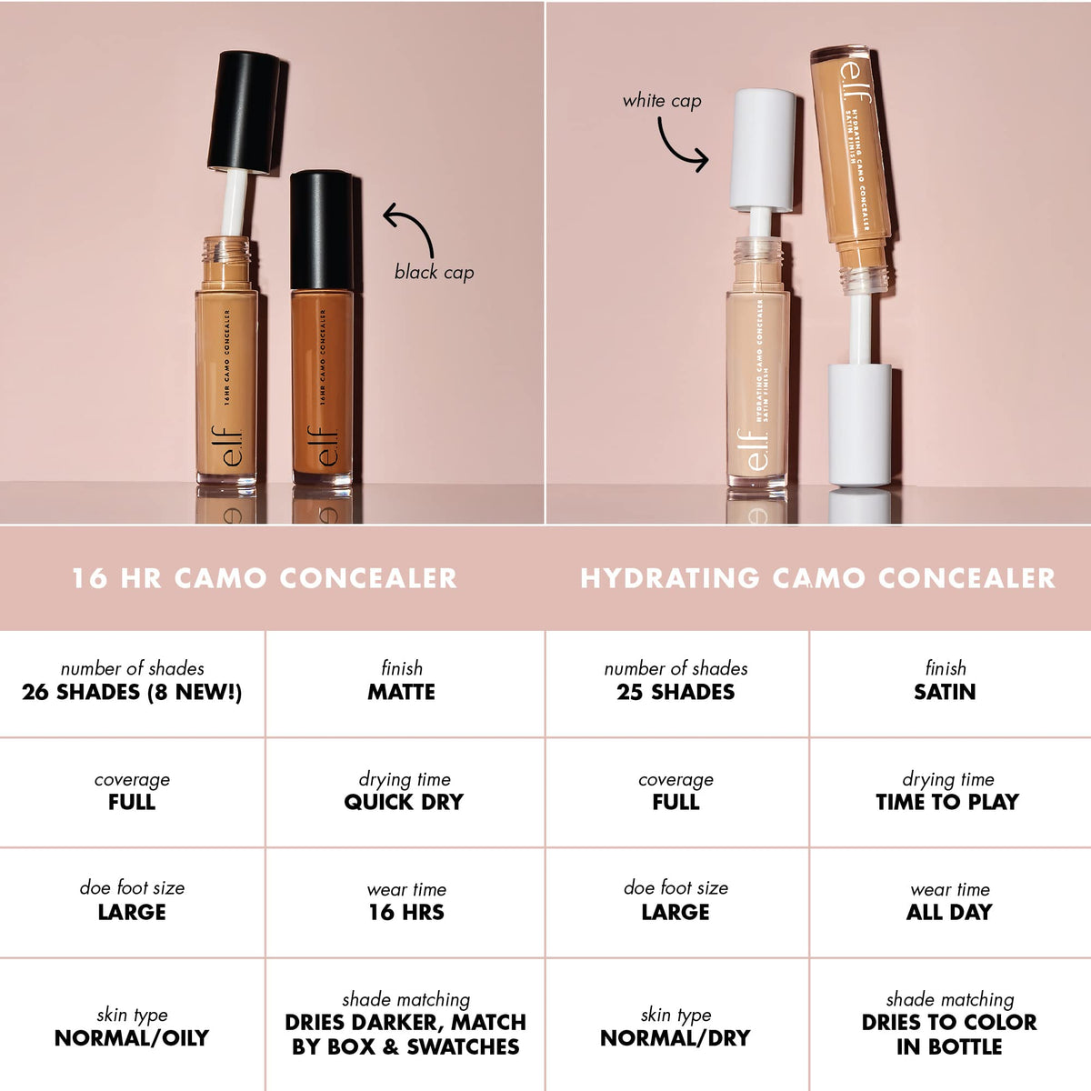 e.l.f. 16HR Camo Concealer, Full Coverage, Highly Pigmented Concealer With Matte Finish, Crease-proof, Vegan , Light Sand, 0.2 Fl Oz Beauty & Personal Care e.l.f.