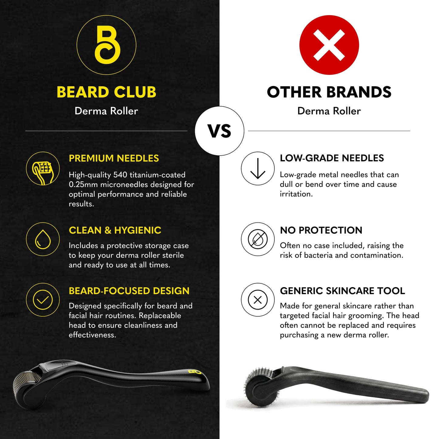 The Beard Club Beard Growth Kit - Derma Roller, Beard Growth Oil, Sandalwood Balm, Comb - Gift Set Beauty and Personal Care The Beard Club