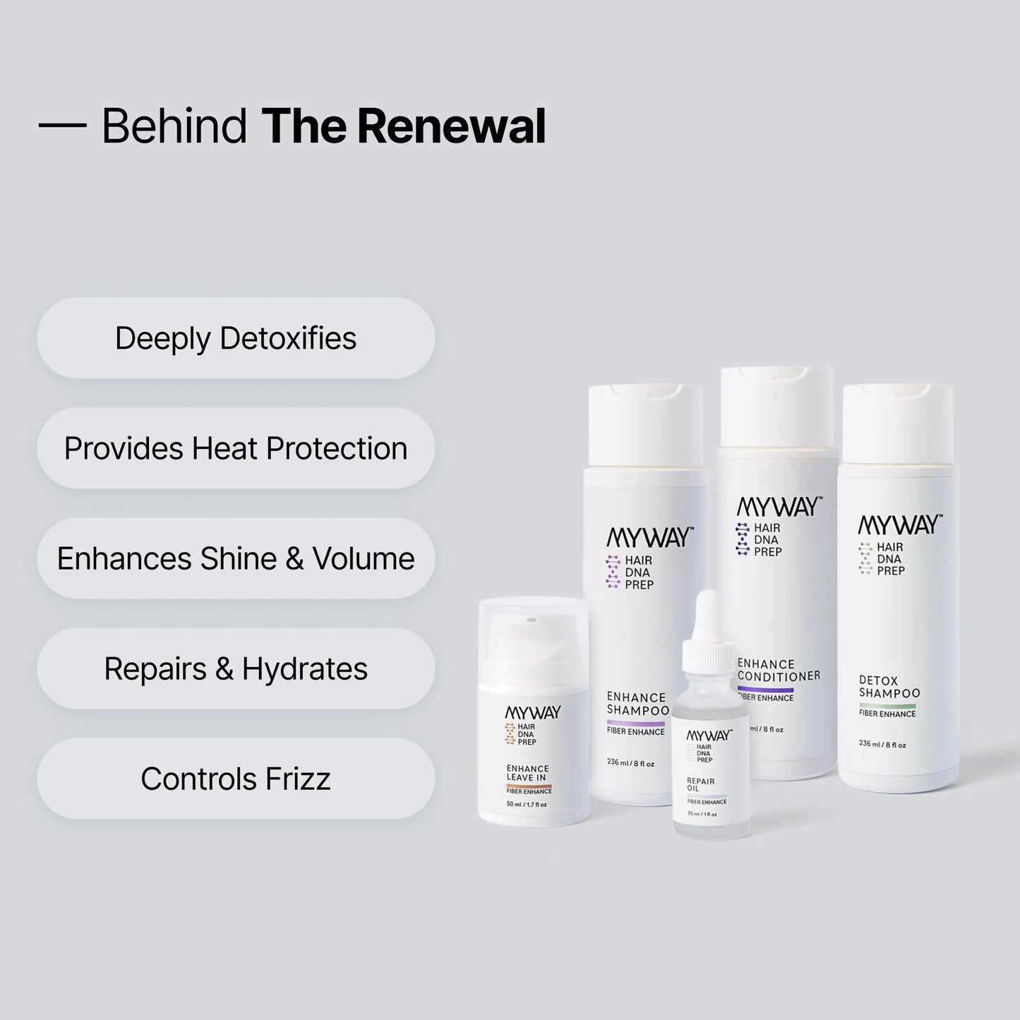 My Way Hair DNA Renewal Set - 5-Step System with Detox & Enhance Shampoos, Conditioner, Leave-In & Repair Oil - Deep Repair, Frizz Control, Shine Beauty & Personal Care MYWAY HAIR DNA PREP