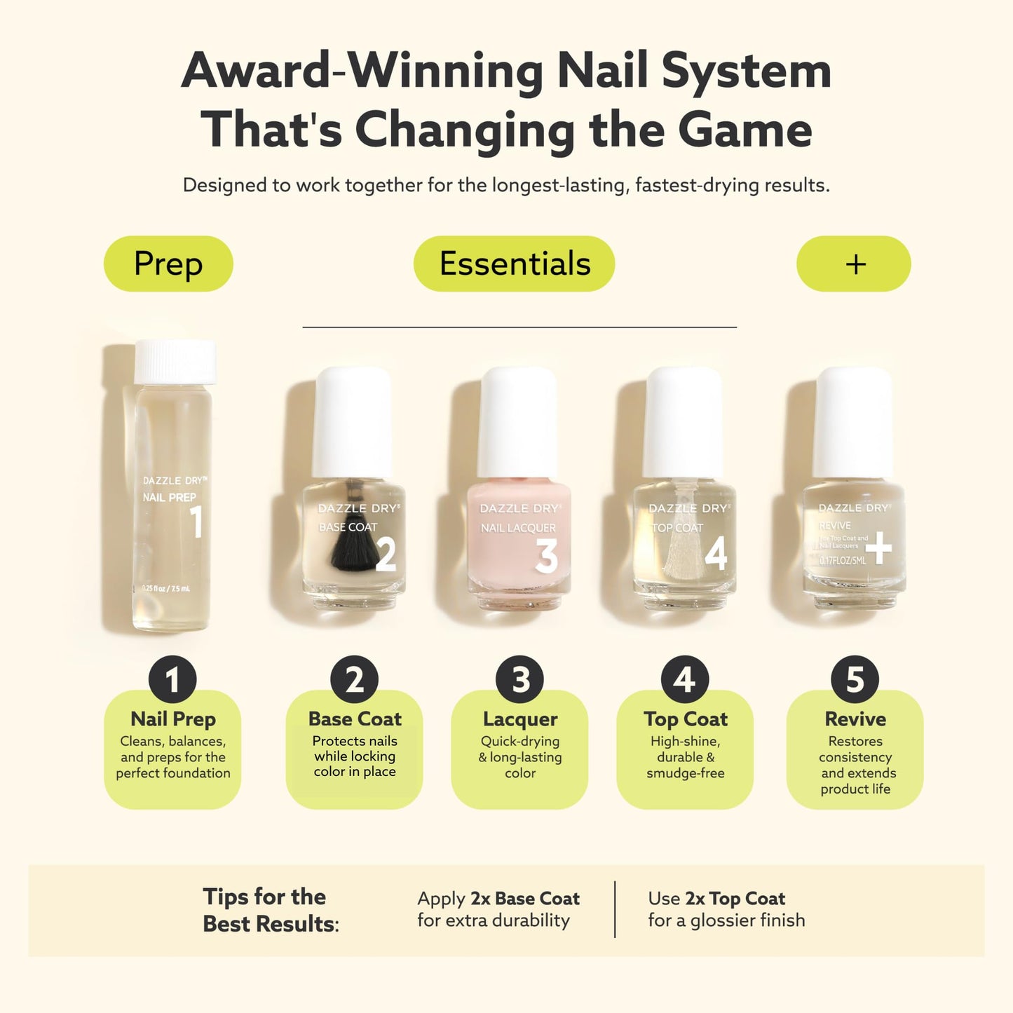 Dazzle Dry Mini Kit 4 Step System - Rose Quartz, a light peach blossom with pink blush. Semisheer cream. (5 Piece Kit / 5 Manicures) Beauty & Personal Care Dazzle Dry