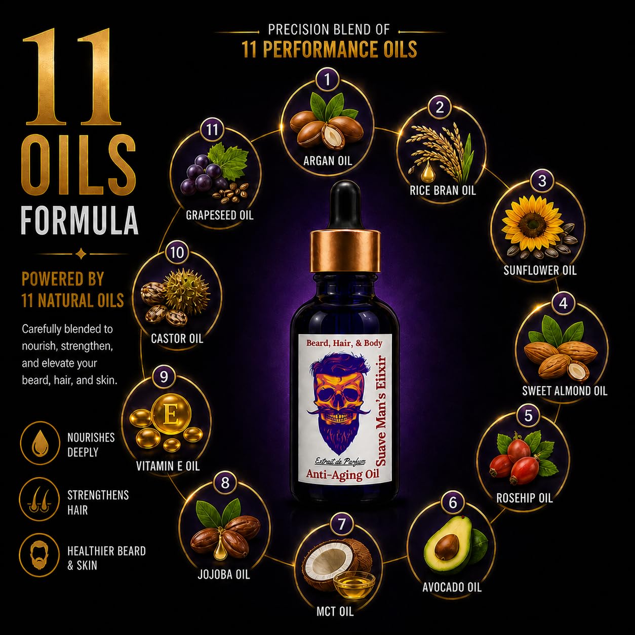 Suave Man's Elixir Beard Oil for Men - Beard Growth Serum & Conditioner - Softener & Moisturizer for Dry Oily Skin - 11 Natural Anti-Aging Oils Beauty and Personal Care Frank SCENTS