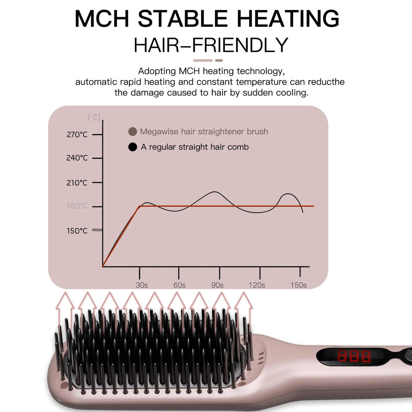 MEGAWISE Pro Ceramic Ionic Hair Straightener Brush for Home Salon | MCH Fast 20s Heating Tech with Auto-Off Safety | Anti-Scald with Universal Dual Beauty & Personal Care MEGAWISE