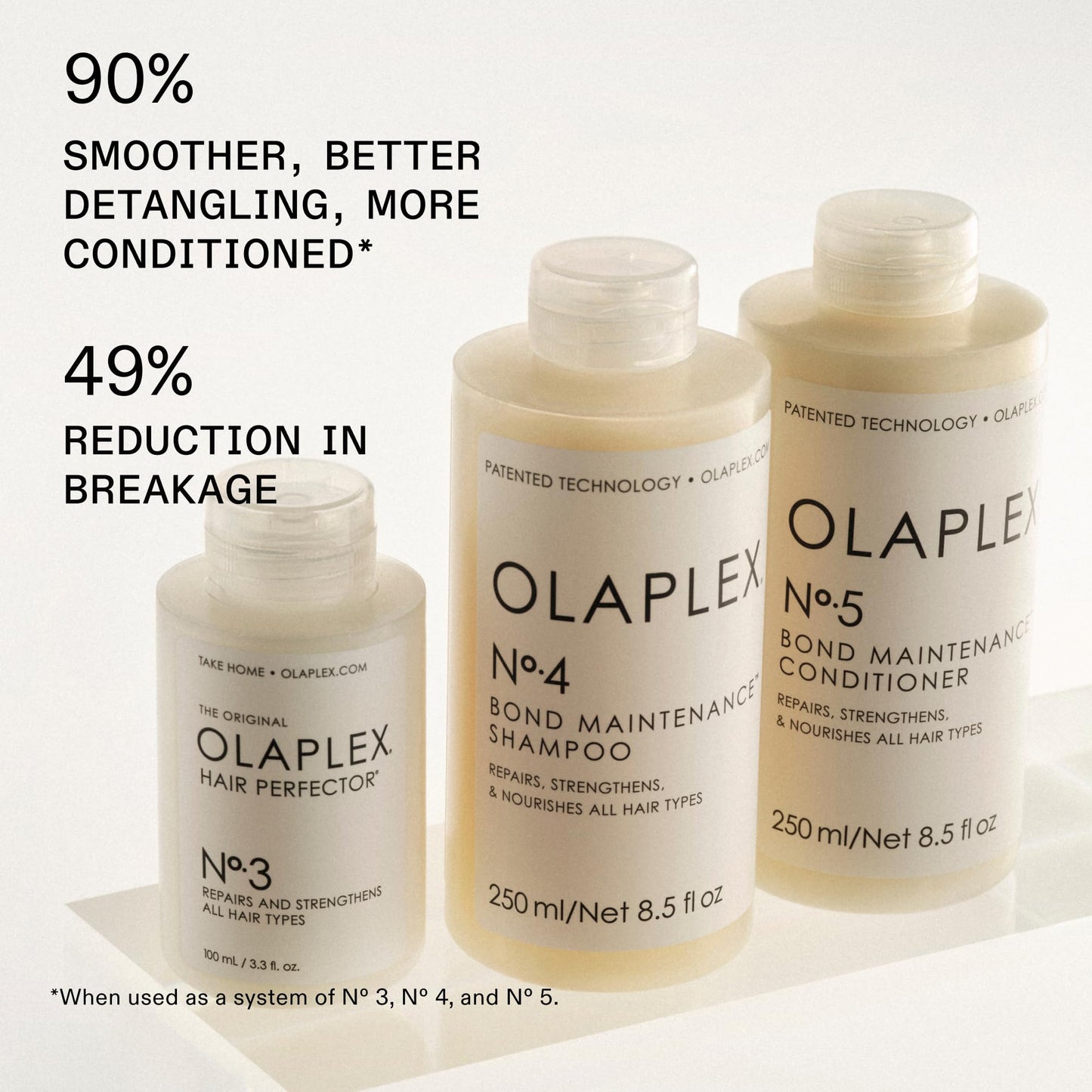 Olaplex Nº. 4 Bond Maintenance Shampoo: Reduces Breakage & Strengthens Hair | Hydrates, Smooths & Detangles | For Coily, Curly, Straight, and Wavy Beauty & Personal Care Olaplex
