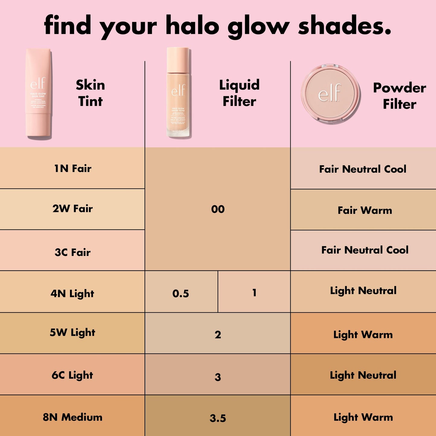 e.l.f. Halo Glow Liquid Filter, Complexion Booster For A Glowing, Soft-Focus Look, Infused With Hyaluronic Acid, Vegan & Cruelty-Free, 3 Light/Medium Beauty & Personal Care e.l.f.