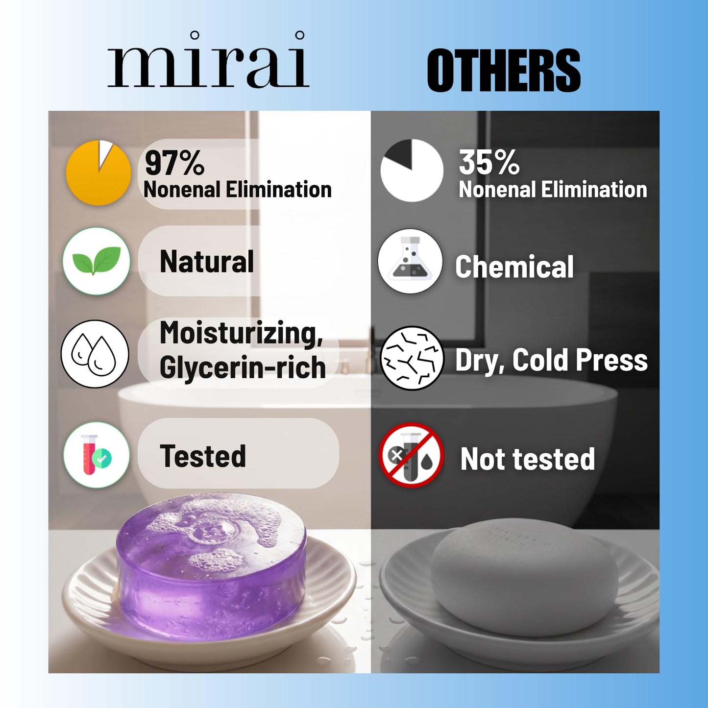 Mirai Clinical Persimmon Soap Bar with Lavender Scent - Japanese Persimmon Soap for Old People Smell - Made with Green Tea Extract - Nonenal® Odor Beauty & Personal Care Mirai