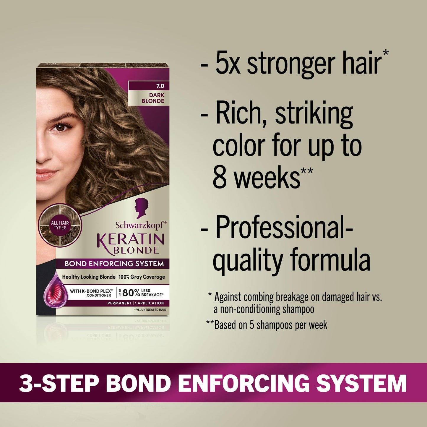 Schwarzkopf Keratin Blonde Hair Dye, 7.0 Dark Blonde, Professional Quality Permanent Hair Color, Bond Enforcing System Helps Prevent Breakage* Beauty & Personal Care Schwarzkopf