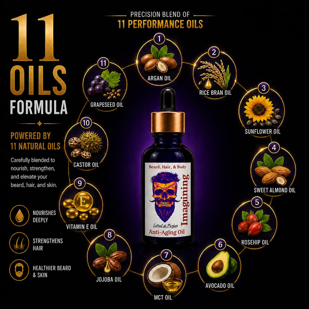 Imagining Scented Beard Oil for Men - Beard Growth Serum & Conditioner - Softener & Moisturizer for Dry Oily Skin - 11 Natural Anti-Aging Oils Beauty and Personal Care Frank SCENTS