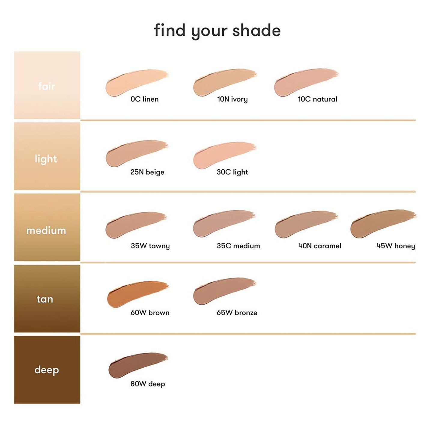 Dermablend Quick Fix Full Coverage Cream Concealer Stick , Fast & Easy Pecision Coverage with all day Hydration, Multi-tasking concealer for Dark Beauty & Personal Care Dermablend