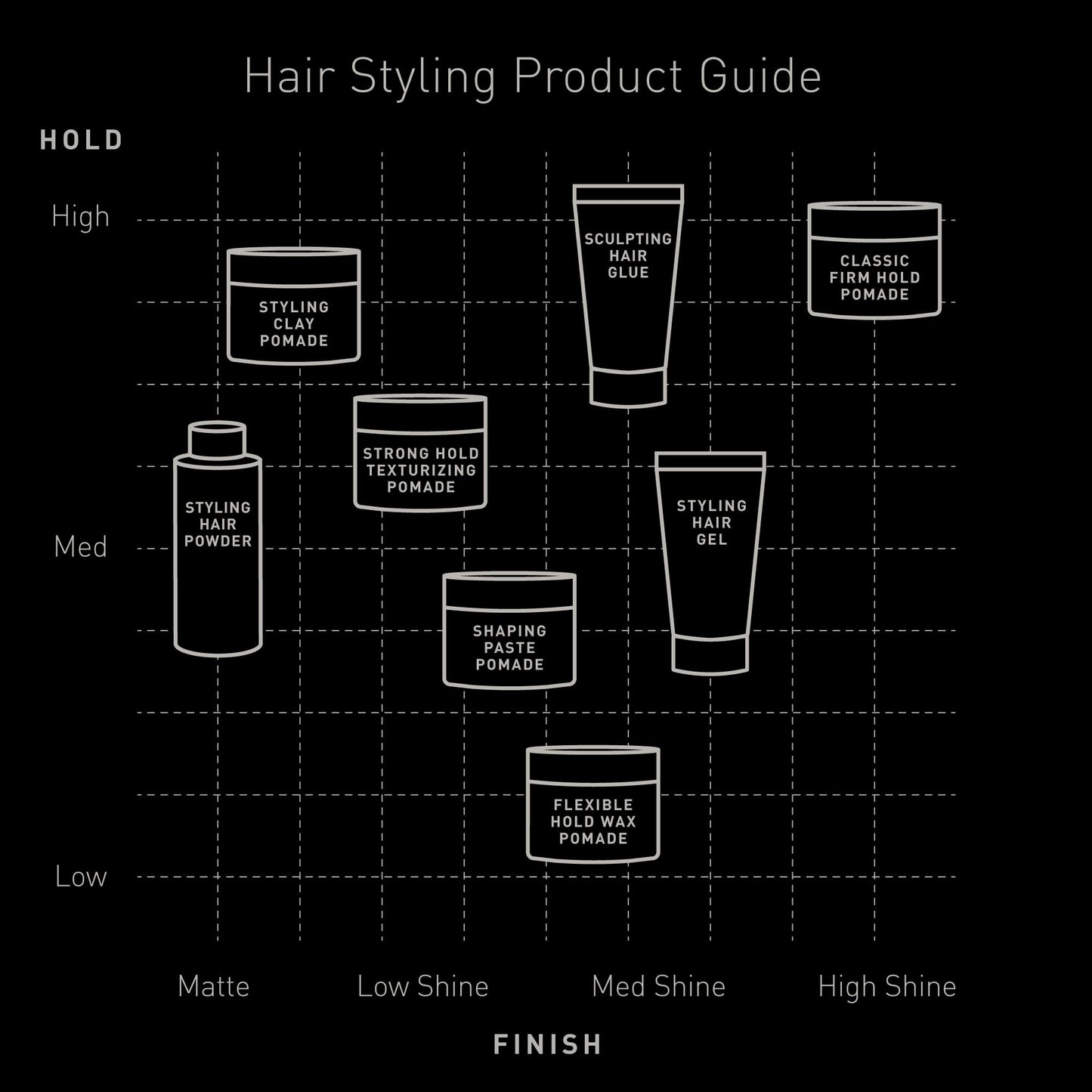 Brickell Men's Hair Styling Firm Hold Pomade for Men, Natural & Organic With Strong Hold & High Shine Finish, 2 Ounces, Scented Beauty & Personal Care Brickell Men's Products