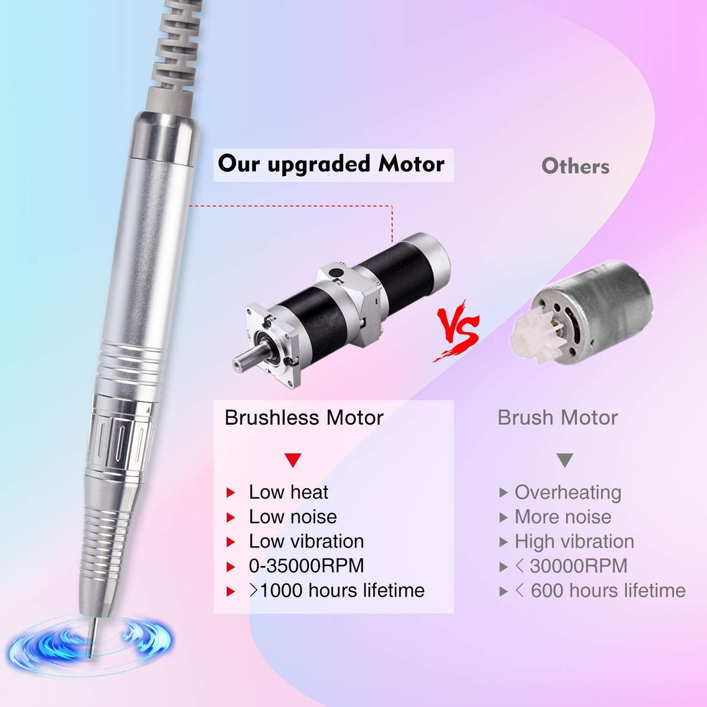 IMENE Professional Nail Drill Machine 35,000RPM – Portable Rechargeable Brushless E-File for Acrylic, Gel & Natural Nails (White) Beauty & Personal Care IMENE