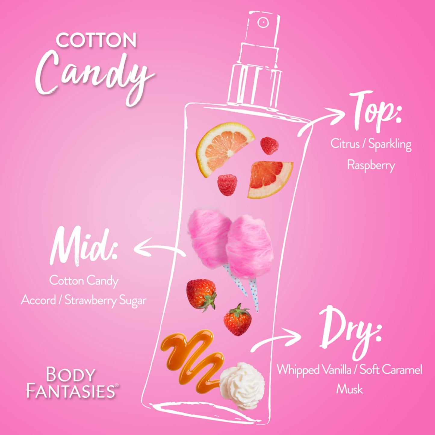Body Fantasies Signature Cotton Candy Body Spray, 3.2 fl oz Beauty & Personal Care Body Fantasies