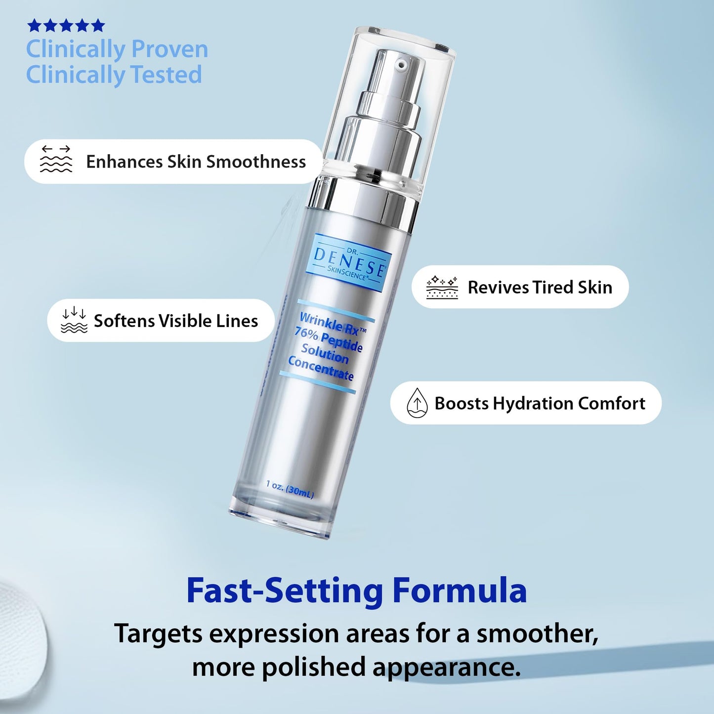 Dr. Denese Wrinkle RX 76% Peptide Solution Concentrate 1 oz - Supports Smoother, Firmer-Looking Skin With Lightweight Hydration - Doctor-Developed Beauty & Personal Care Dr. Denese
