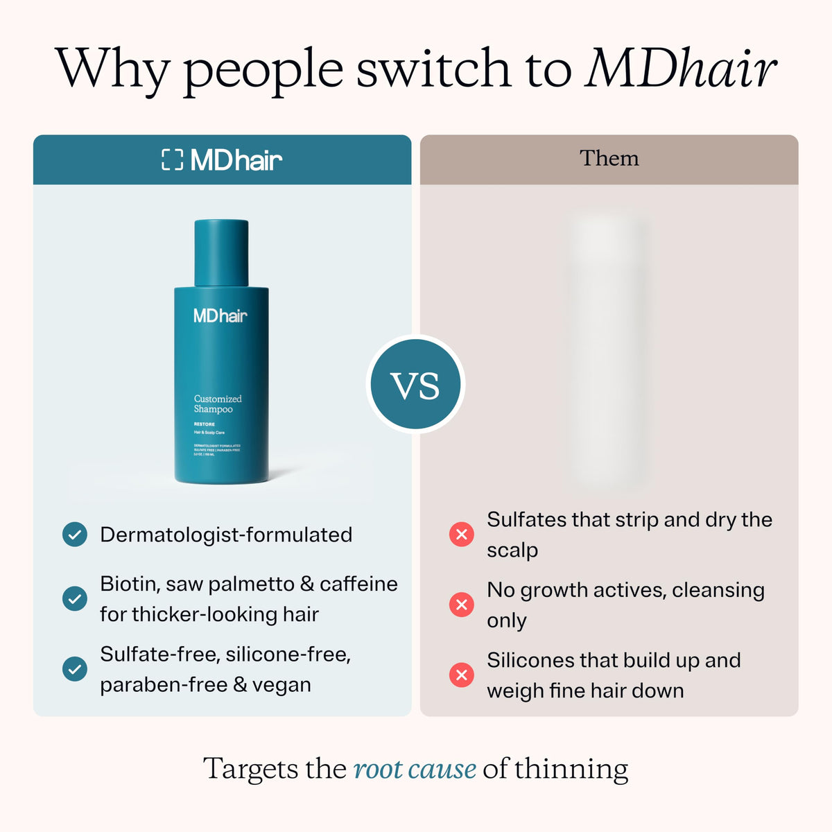 MDhair Regrowth Shampoo for Thinning Hair with Biotin, Women & Men, 5 oz