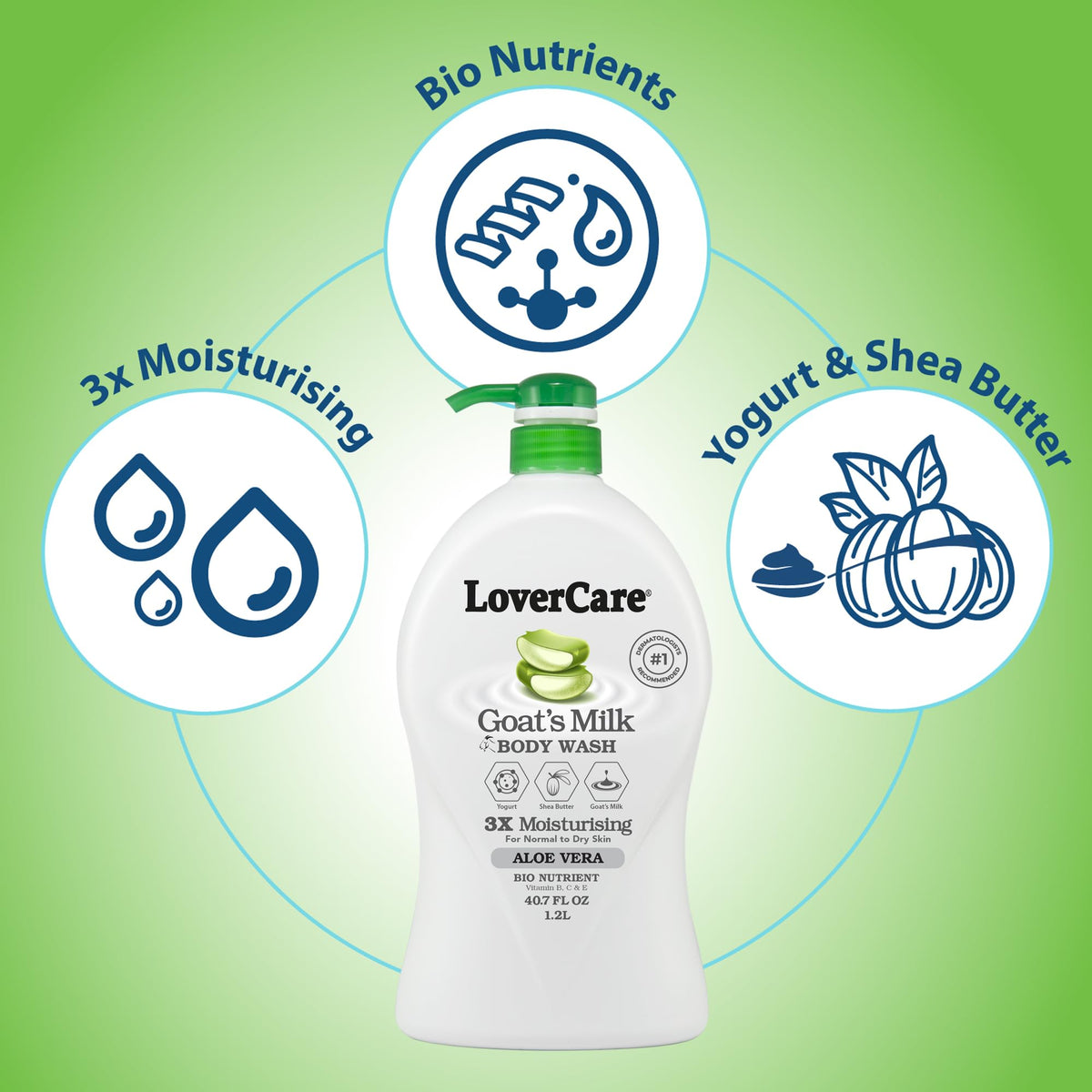 LoverCare Goat's Milk Moisturizing Body Wash Shower Cream Shower Gel Aloe Vera 40.7 Fl.Oz Beauty & Personal Care Lover's Care