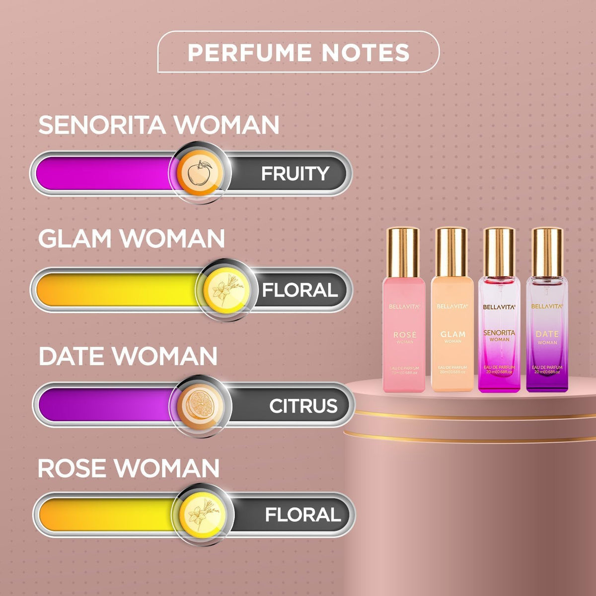 BellaVita Luxury Women's Perfume Gift Set | 4x20ml | Notes of Floral, Sweet, Spicey Red Fruit, Vanilla & Musk | DATE, SENORITA, GLAM & ROSE | French Beauty & Personal Care Bella Vita Luxury