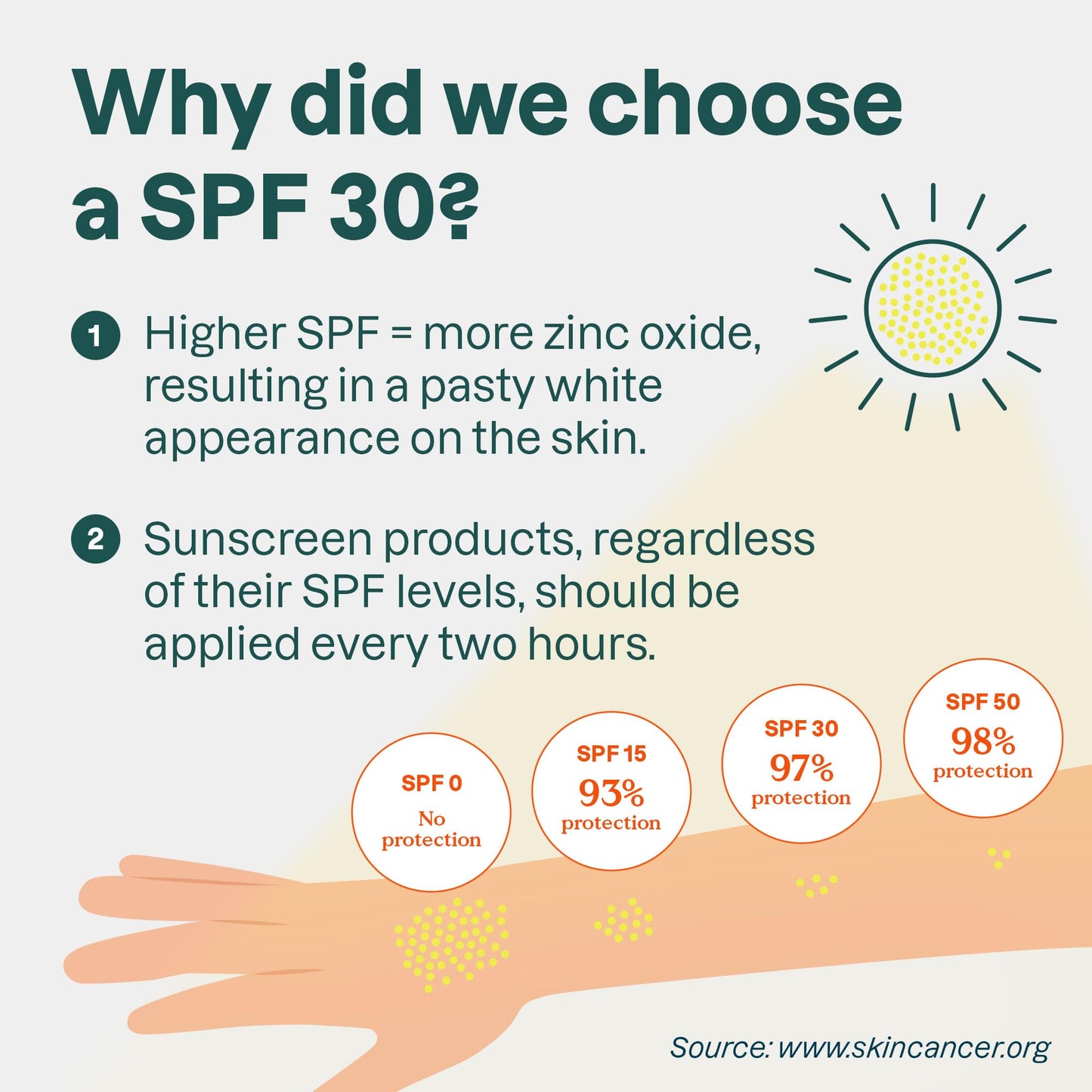 ATTITUDE Mineral Sunscreen Stick with Zinc Oxide, SPF 30, EWG Verified, Plastic-Free, Broad Spectrum UVA/UVB Protection, Dermatologically Tested Beauty & Personal Care ATTITUDE