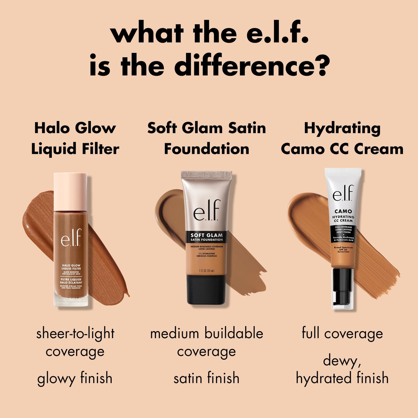 e.l.f. Soft Glam Foundation, Medium Coverage, Long-Lasting & Buildable Foundation For A Smooth, Satin Finish, Vegan & Cruelty-Free, 25 Light Neutral Beauty & Personal Care e.l.f.