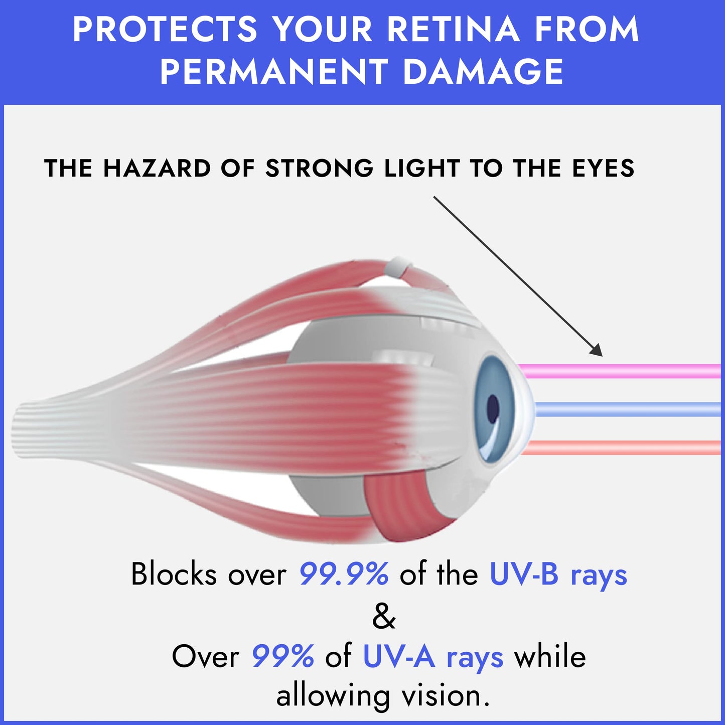 Super Sunnies Flex UV Eye Protection, FDA Compliant Tanning Bed Goggles, Red Light Therapy Glasses - Random Beauty & Personal Care Super Sunnies