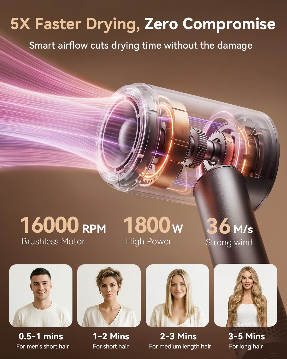 High Speed Hair Dryer, 160000RPM Fast Drying Blow Dryer, Negative Ions for Frizz-Free with Less Damage, Low Noise 2 Speeds & 4 Temps, Lightweight Beauty and Personal Care SMADYYY
