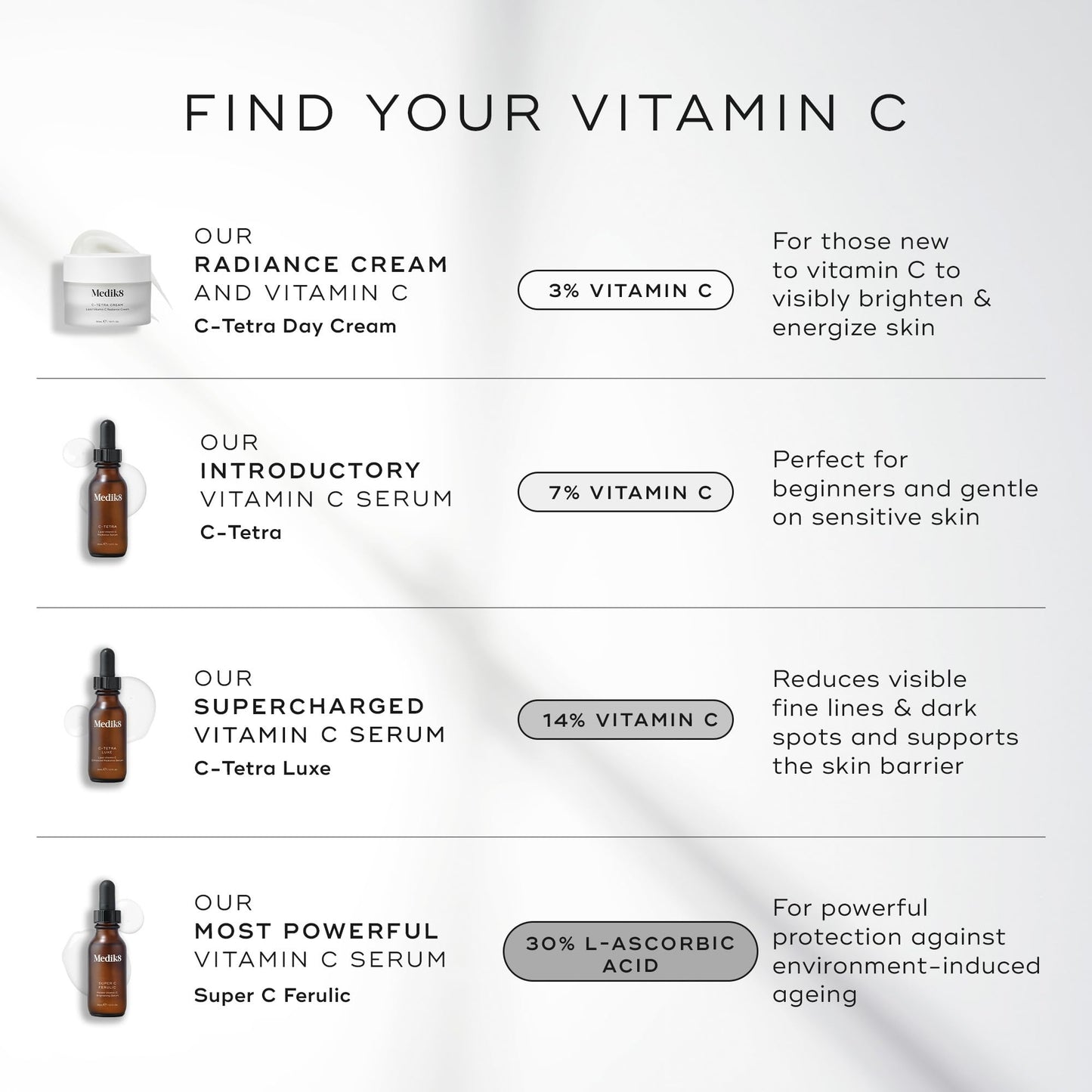 Medik8 C-Tetra Luxe - Balancing Vitamin C Serum For Face - Smooths Fine Lines and Wrinkles - Face Serum with Squalane - Vegan and Gluten Free - 1.0 oz Beauty & Personal Care Medik8