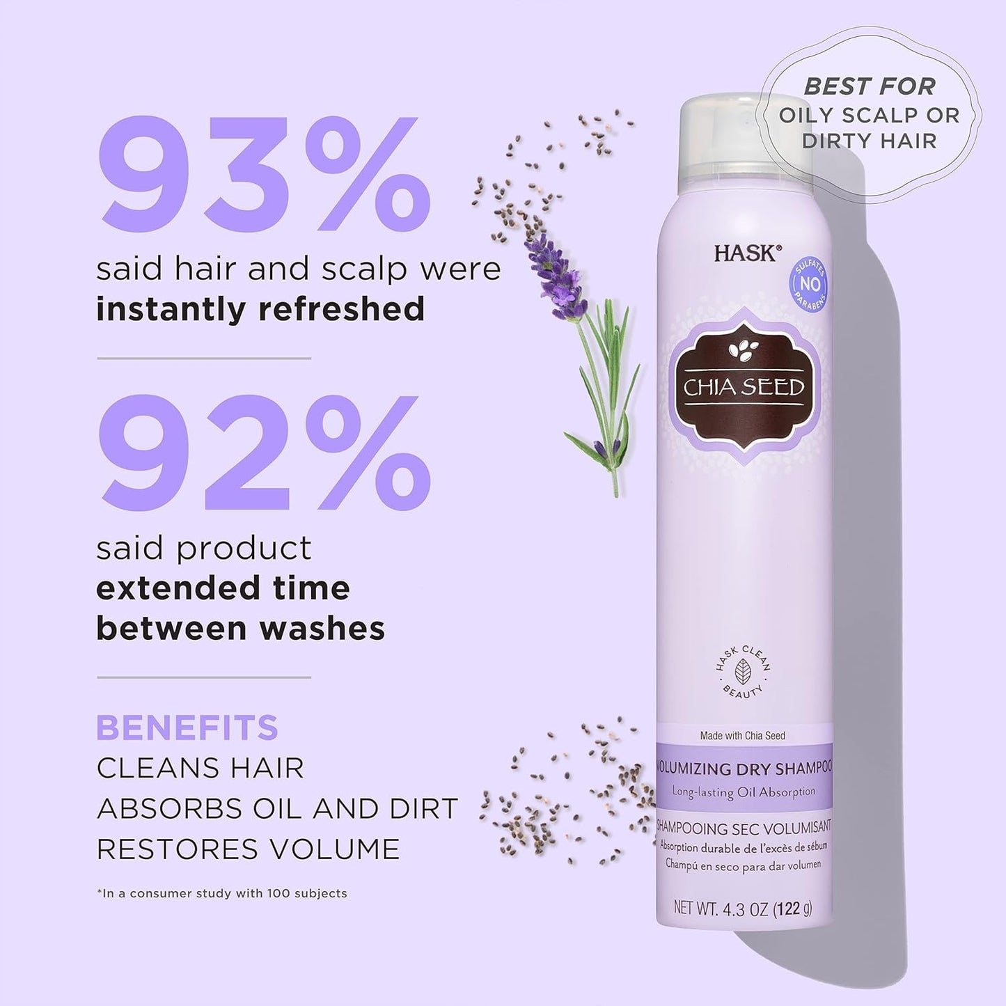 HASK Chia Seed Volumizing Dry Shampoo Duo (4.3oz-Qty 2) & Argan Oil Repairing Deep Conditioner Packette, Aluminum-Free, Sulfate-Free, Paraben-Free Beauty & Personal Care HASK