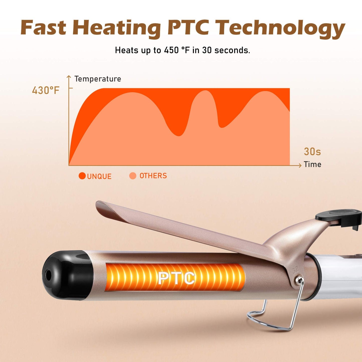 1.25 Inch Curling Iron Hair Curler with Ceramic Coating Barrel, Professional Curling Wand Instant Heat up to 450°F, LCD Display with 9 Heat Setting Beauty & Personal Care UNQUE