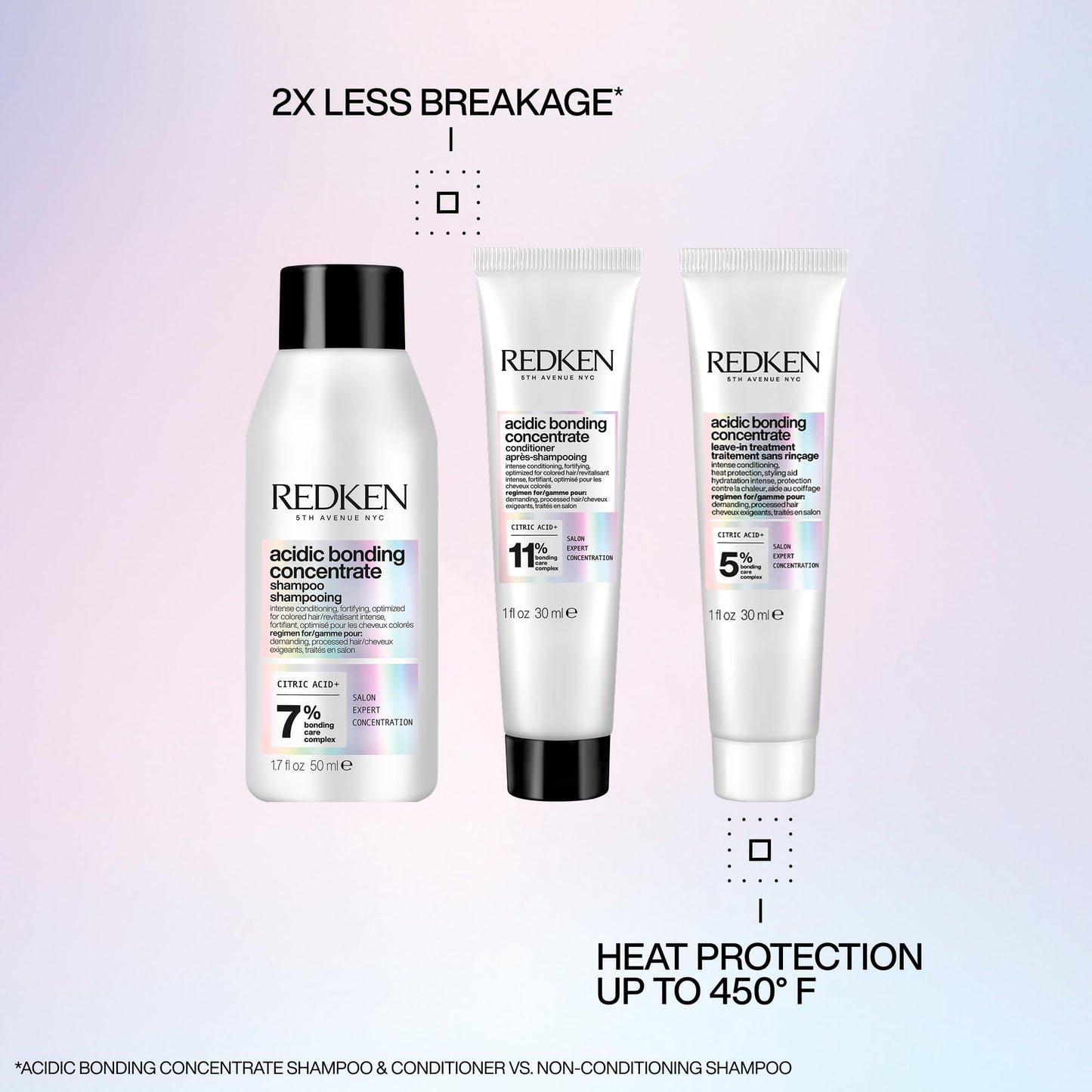 Redken Acidic Bonding Concentrate Mini Kit - Strengthening Shampoo, Conditioner & Leave In Treatment for Damaged Hair, Reduces Breakage & Split Ends Beauty & Personal Care Redken