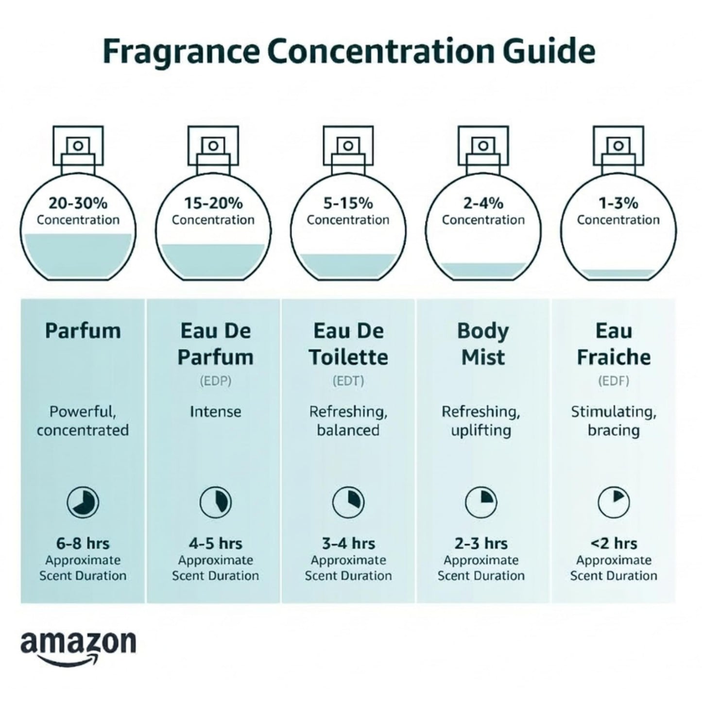 Fine'ry Maximus Men's Eau de Parfum | Aromatic Woody Cologne for Men | Sage, Midnight Violet & Vetiver Woods | Long-Lasting, Clean, Vegan | 2 oz Beauty & Personal Care Fine'ry