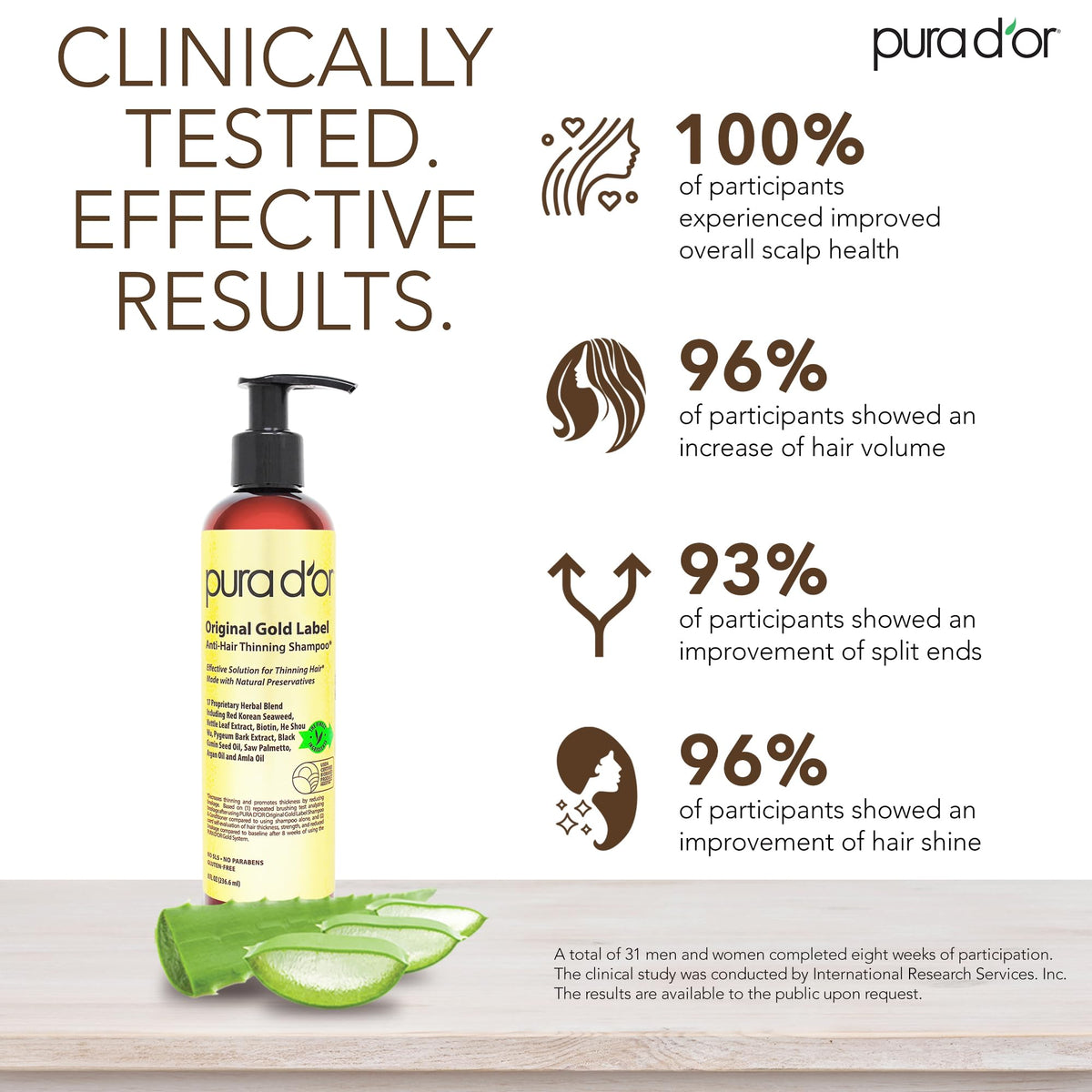 PURA D'OR Original Gold Label Anti-Hair Thinning Biotin Shampoo, 8oz