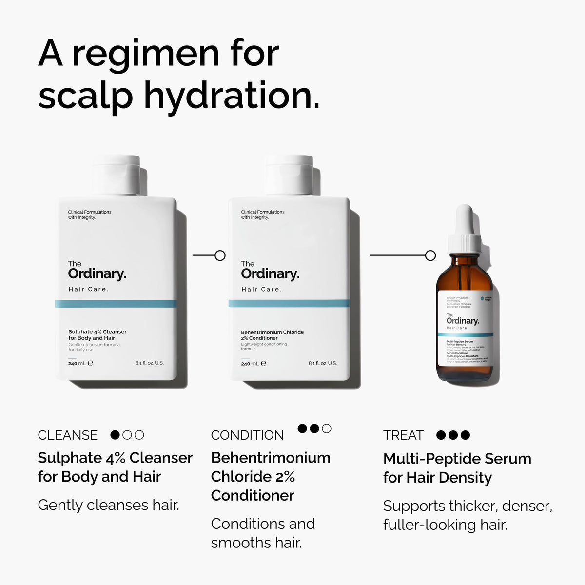 The Ordinary Multi-Peptide Serum for Hair Density, Peptide-Powered Formula for Thicker, Fuller Looking Hair, 2 Fl Oz Beauty & Personal Care The Ordinary