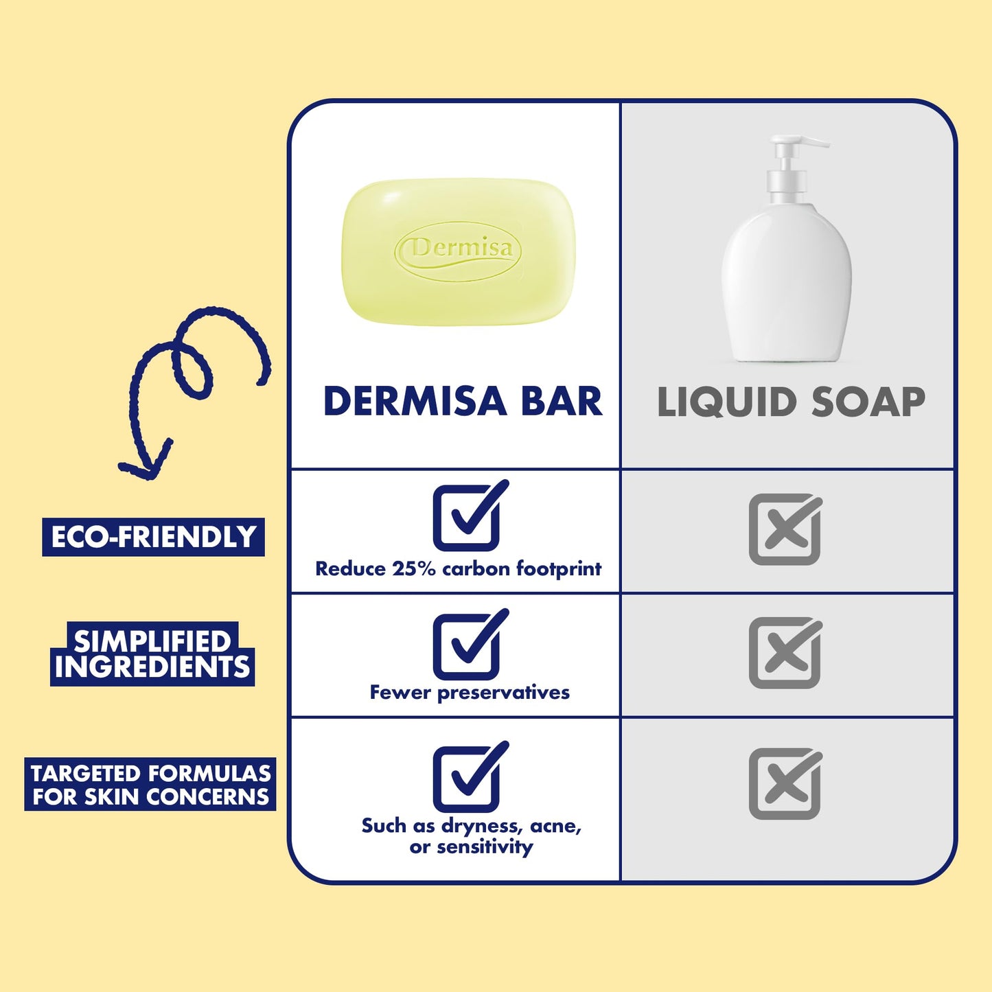 Dermisa Brightening Bar Soap with Kojic Acid, Licorice and Arbutin, Dark Spot Cleansing Soap for Even Skin Tone and Clarity, 3.0 oz, Pack of 3 Beauty & Personal Care Dermisa