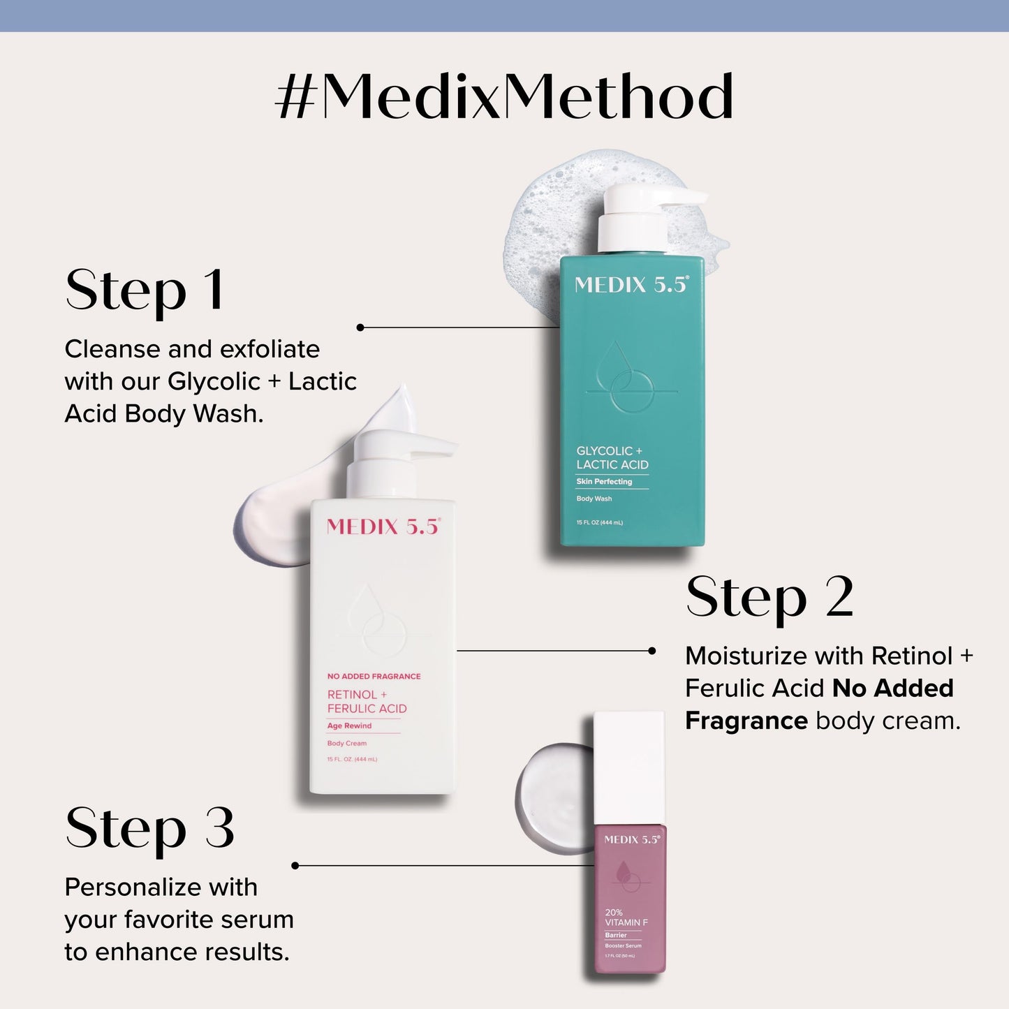 MEDIX Exfoliating Glycolic Acid Body Wash & Face Wash + Fragrance Free Retinol Body Lotion Skin Care Set | Crepey Skin Care Treatment | Lactic Acid Beauty & Personal Care Medix 5.5